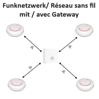 D&amp;#233;tecteur de fum&amp;#233;e GS559 Wifi/Radio Smarthome &amp;quot;intelligent&amp;quot;